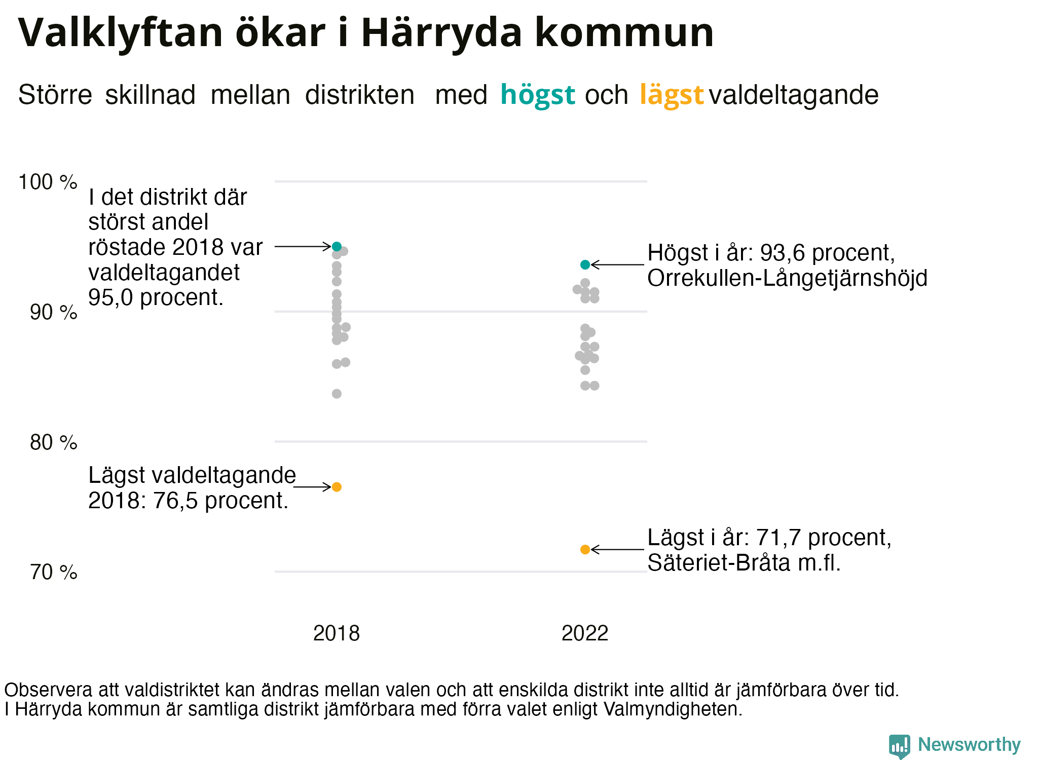 Valdeltagande per valdistrikt i Härryda kommun